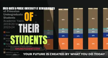 How Public Universities Reflect Their Communities
