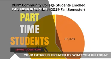 Financial Aid for Part-Time Students: Who Qualifies?