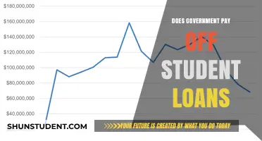 Student Loan Forgiveness: Government Aid or Empty Promise?