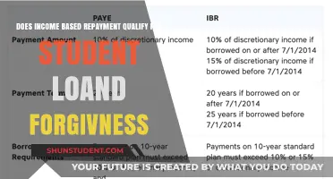 Income-Based Repayment and Student Loan Forgiveness: What You Need to Know