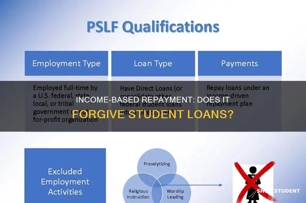 does income based student loan repayment forgive loans