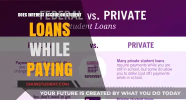 Student Loan Interest: What You Need to Know