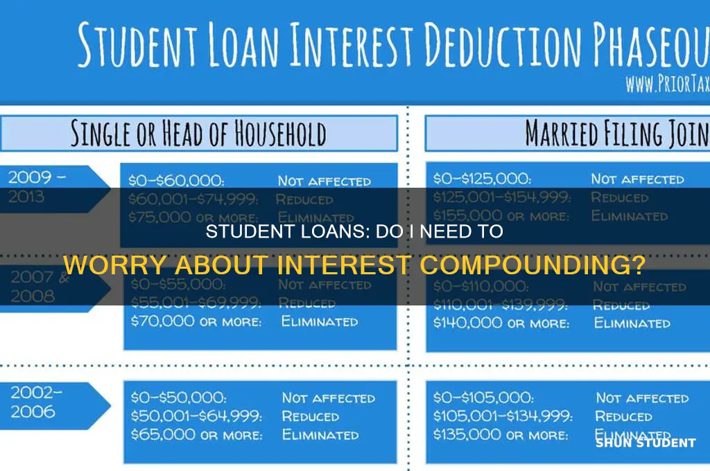 does interest compound while im paying current on student loans