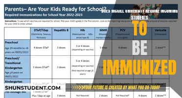 McGill University Immunization Requirements for Incoming Students