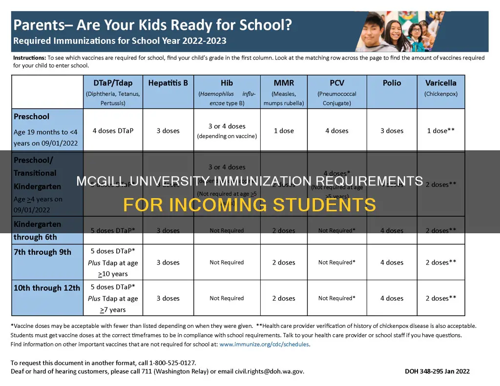 does mcgill university require incoming students to be immunized
