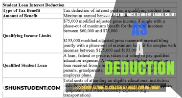 Student Loan Repayment: Are Tax Deductions Possible?