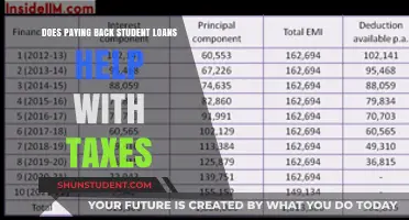 Student Loan Tax Benefits: Repayment and Deductions