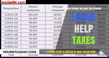 Student Loan Tax Benefits: Paying Off Loans, Reducing Taxes