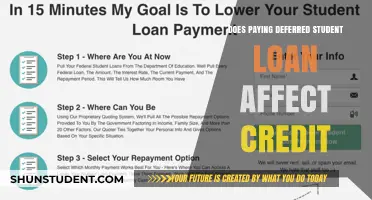 How Deferred Student Loan Payments Impact Your Credit