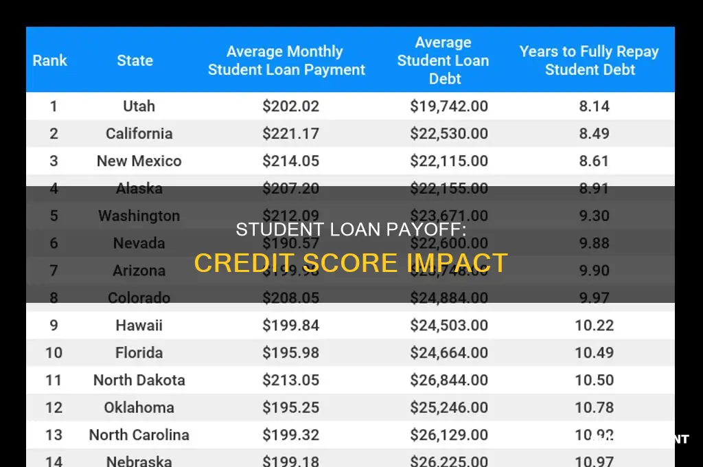 does paying off federal student loans help credit score