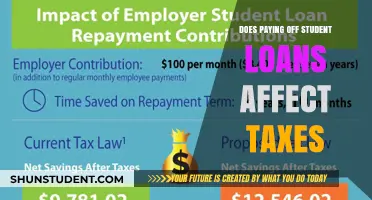 Student Loan Payoff: Tax Implications?