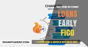 Paying Off Student Loans Early: FICO Benefits?