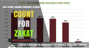Can Zakat Help Alleviate Student Debt Burdens?