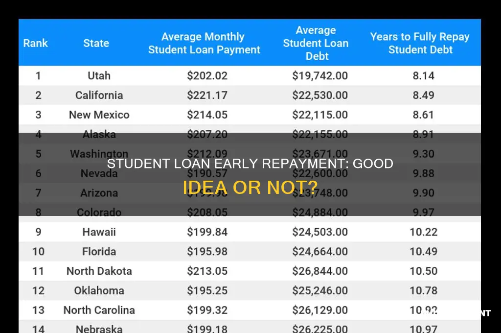 does paying your student loans back early do anything