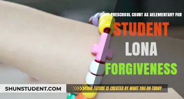 Preschool's Role in Elementary Education: Impact on Student Loan Forgiveness
