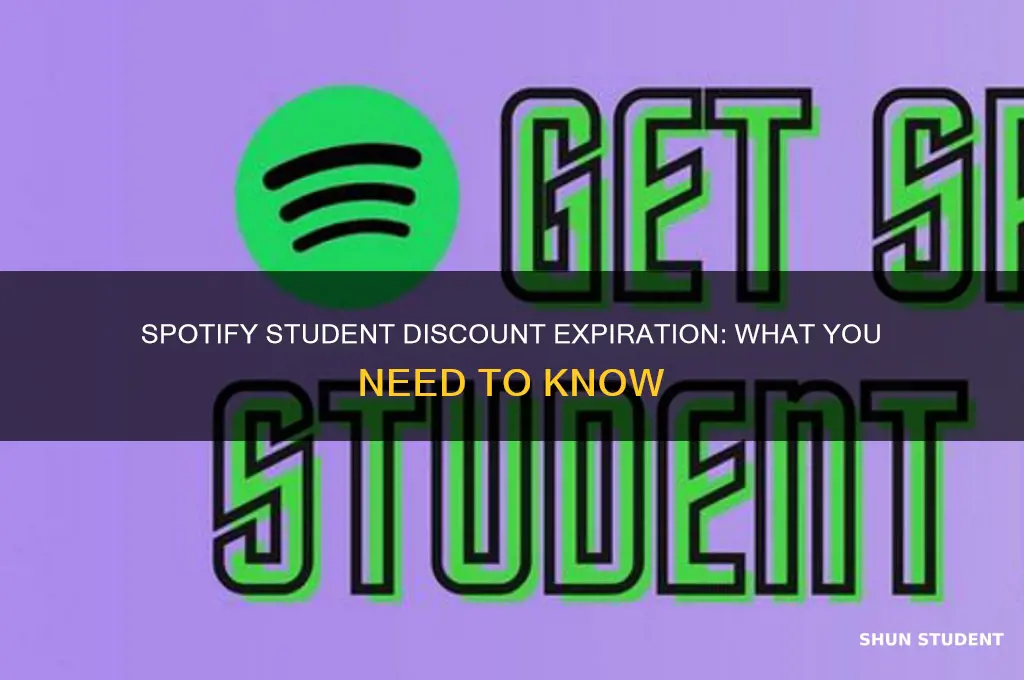 does spotify student discount expire