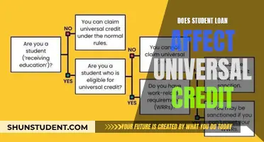 Student Loans and Universal Credit: What's the Deal?