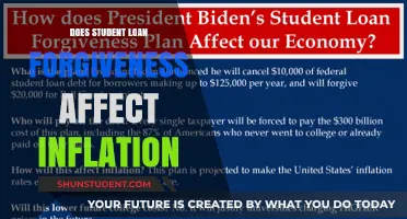 Student Loan Forgiveness and Inflation: Economic Impact Explored