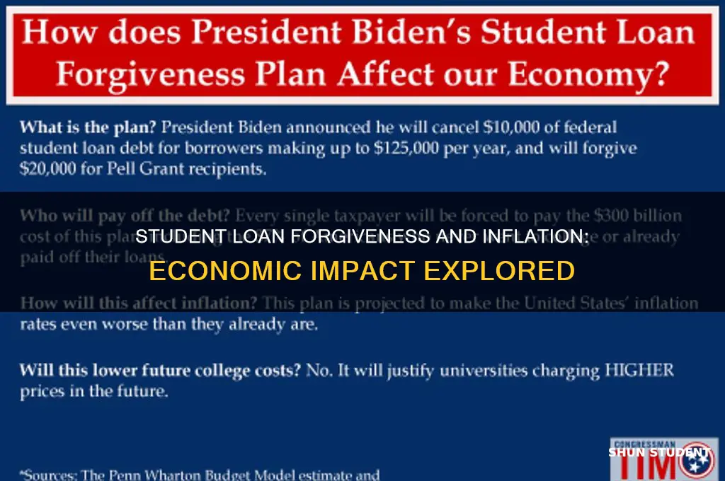 does student loan forgiveness affect inflation