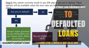 Can Defaulted Student Loans Be Forgiven? Understanding Loan Forgiveness Options