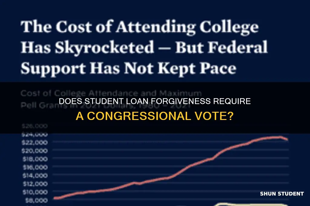 does student loan forgiveness have to be voted on