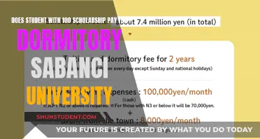 Full Scholarship Students: Dormitory Fees at Sabancı University