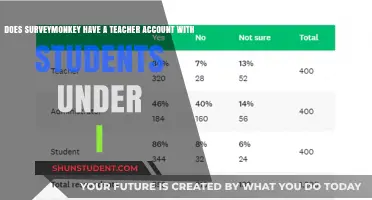 SurveyMonkey Teacher Accounts: Managing Student Surveys in Education