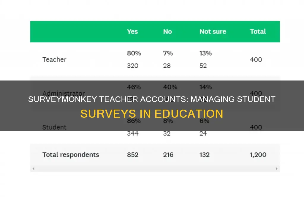 does surveymonkey have a teacher account with students under i