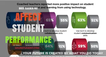 Teacher Pay: Impacting Student Performance?