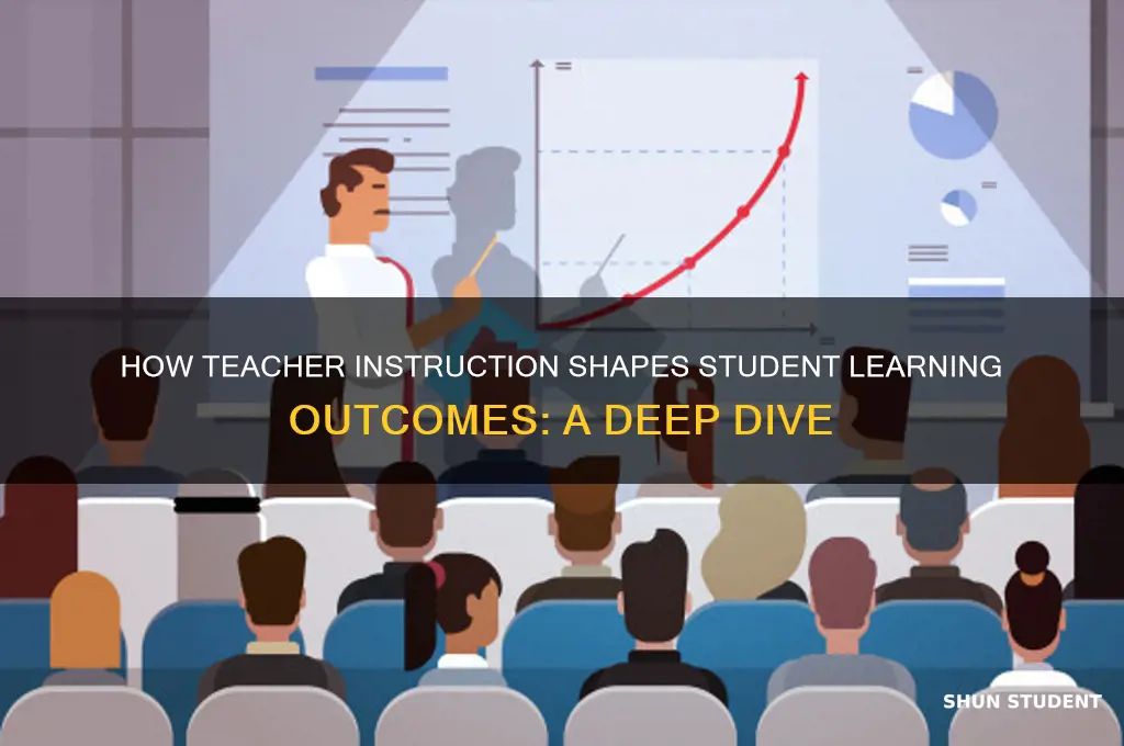 does teacher teaching affect student learning