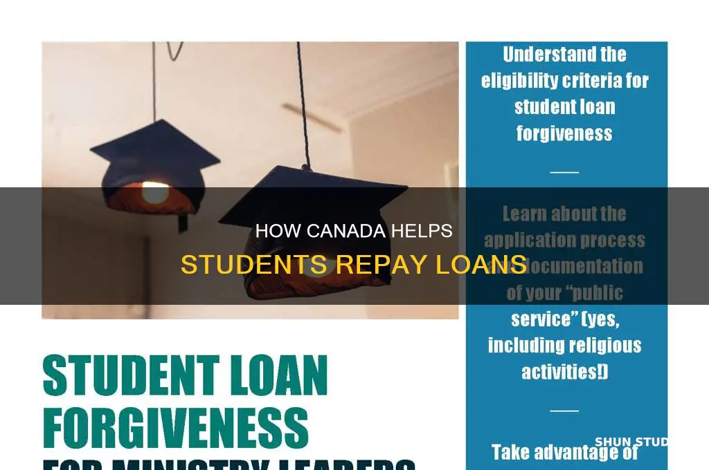 does the canadian government help pay student loans
