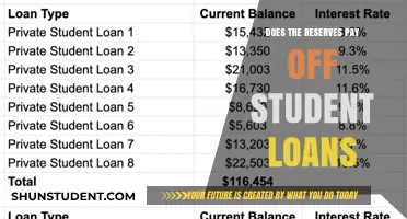 How Reserve Membership Can Eliminate Student Debt