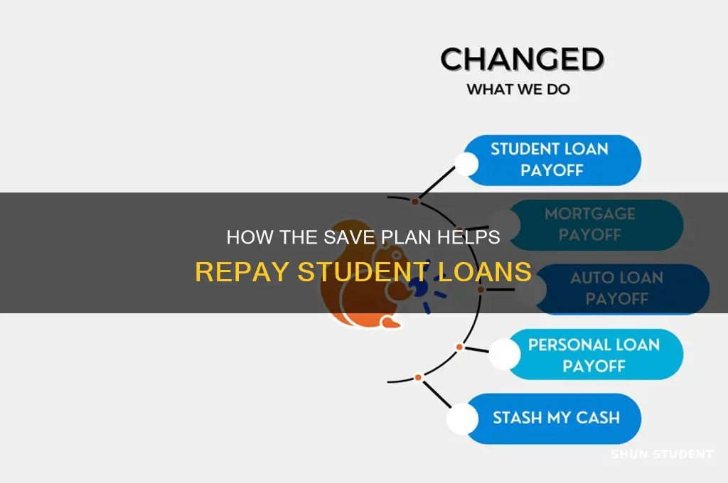 does the save plan pay off student loans
