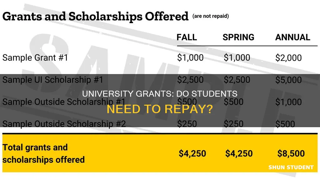 does the student university student grant need to be repaid