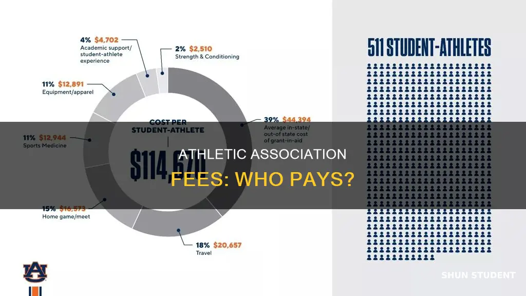 does university athletic association charge students