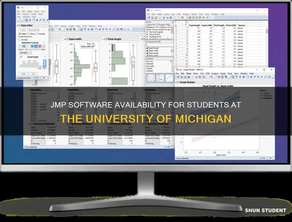 does university of michigan have jmp for students