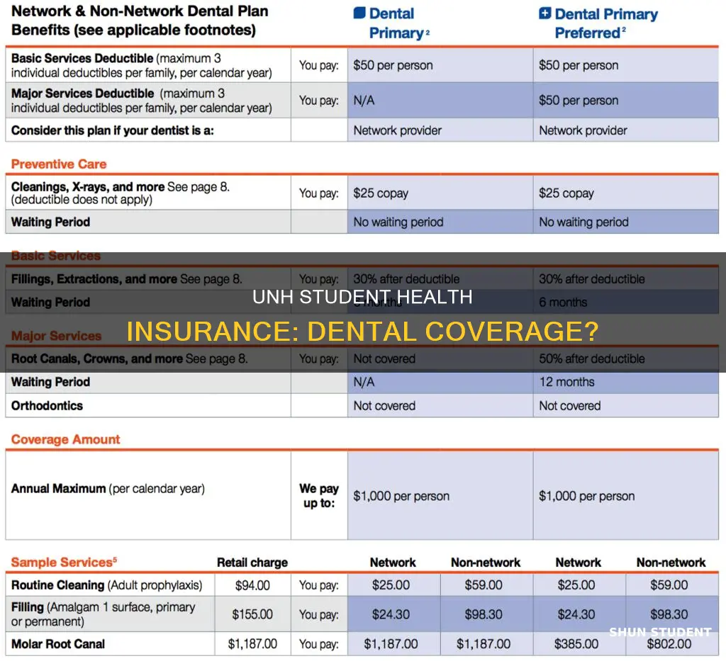 does university of new haven student health insurance cover dental