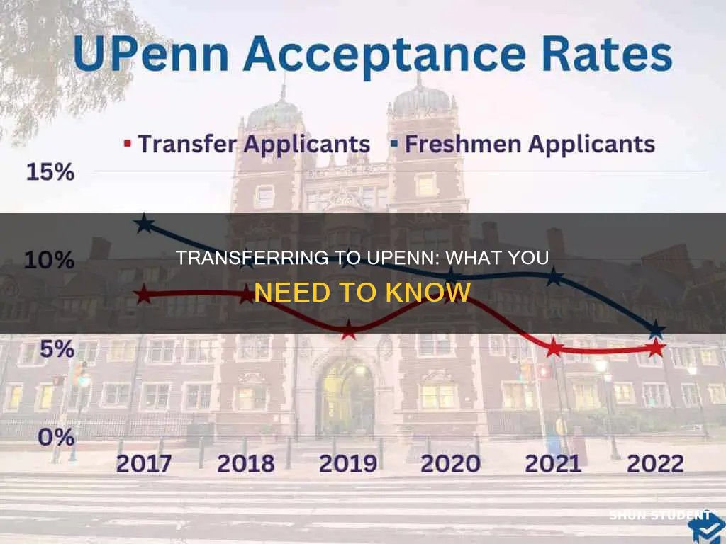 does university of pennsylvania accept transfer students