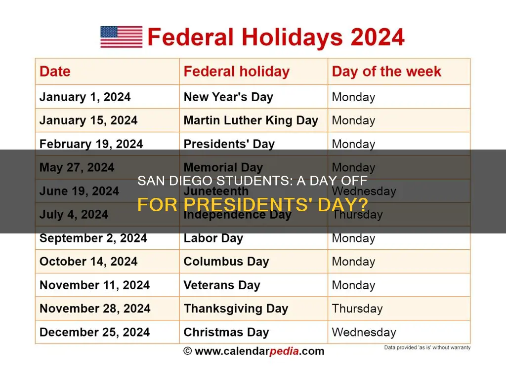 does university of san diego students get presidents day off