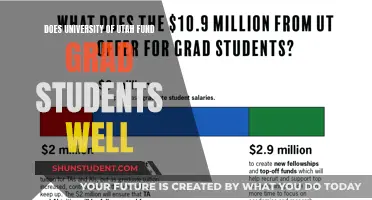 Utah's Grad Student Funding: Is It Enough?