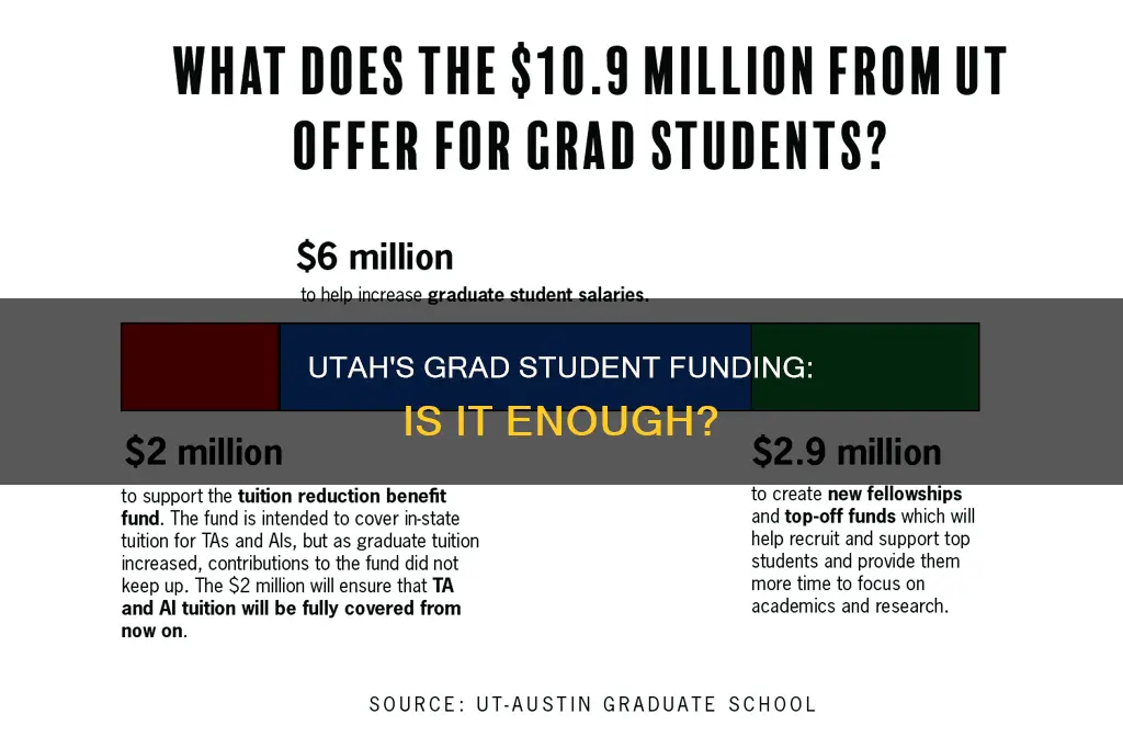 does university of utah fund grad students well