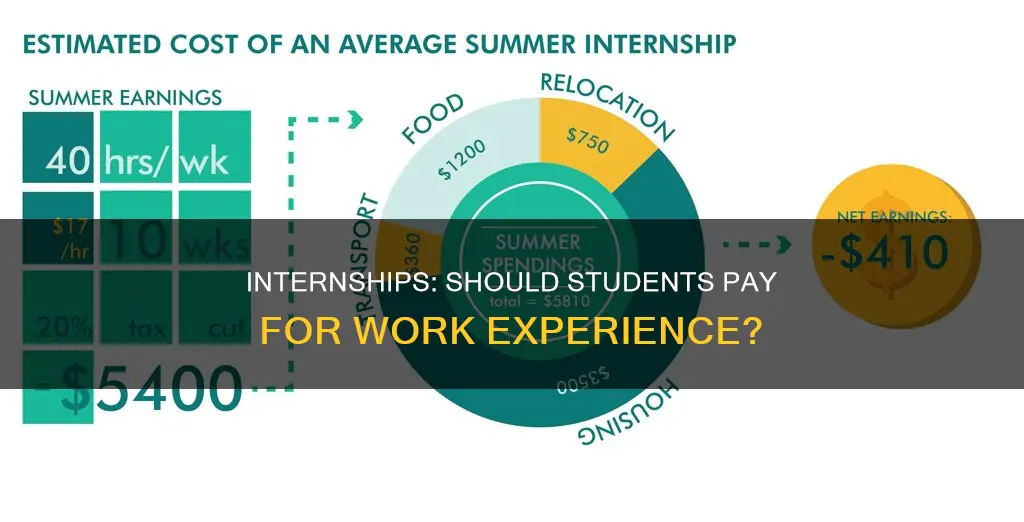 does university student pay for internship-earned credit