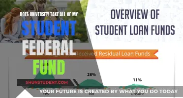 University Student Federal Fund: What's Left for Me?