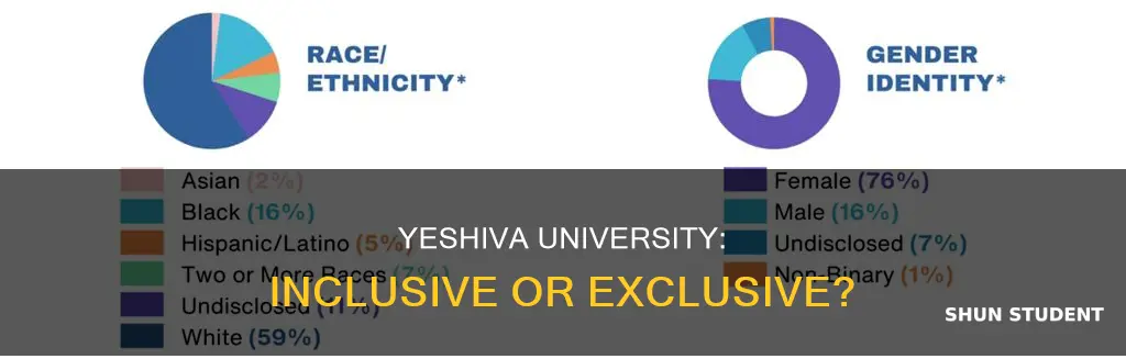 does yeshiva university accept non-jewish students