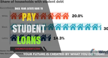 Estate Planning: Student Loans and Your Heirs