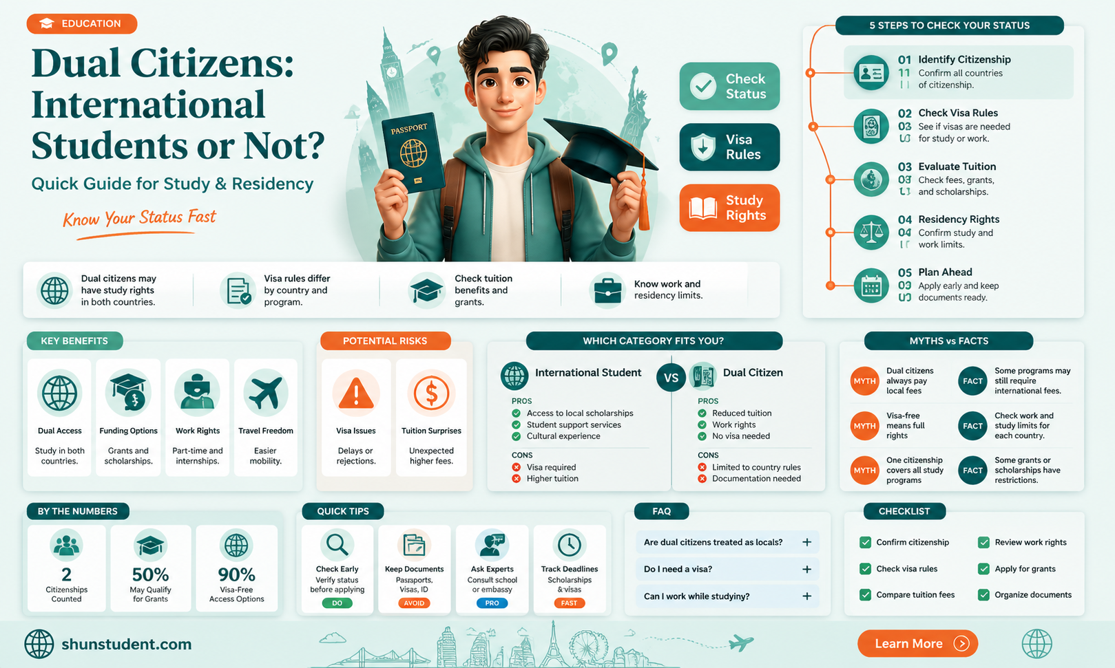 are dual citizens international students