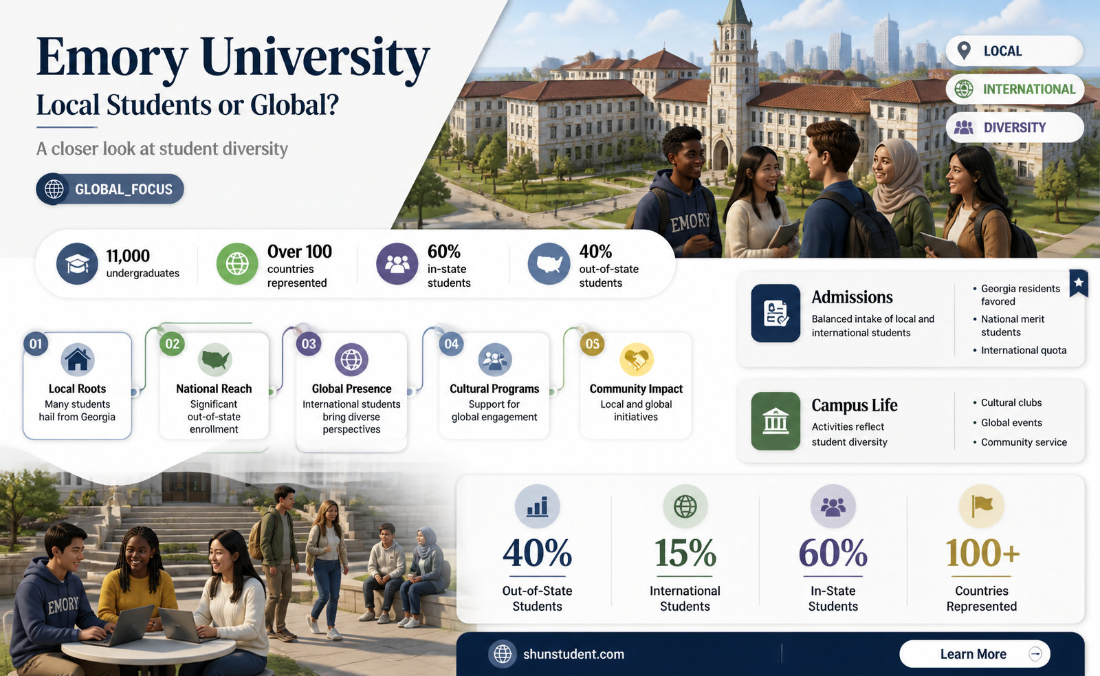 are many emory university students are residents of atlanta