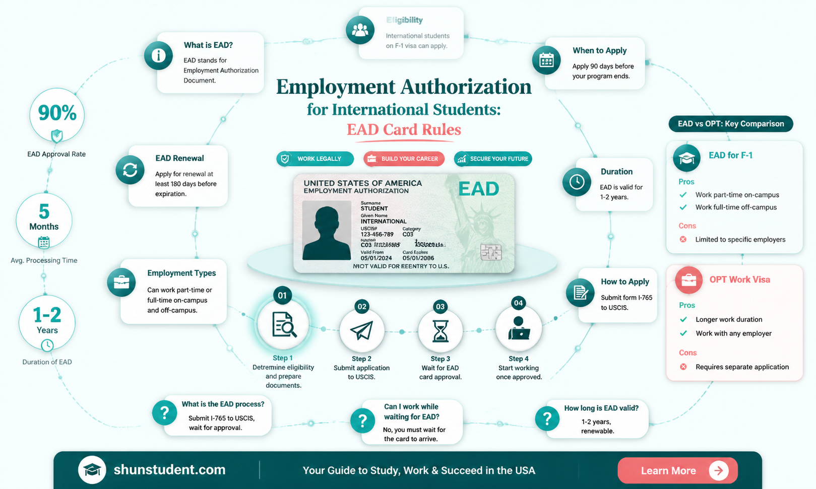 are international students authorized for employment ead vard