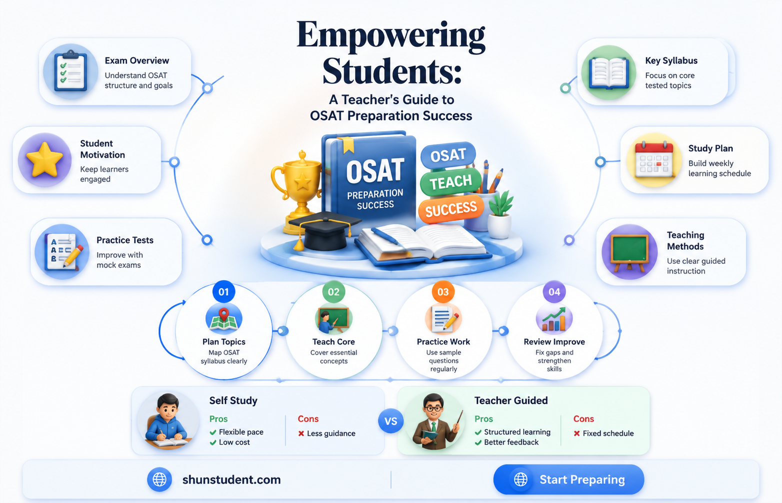 can a teacher prepare her students for the osat