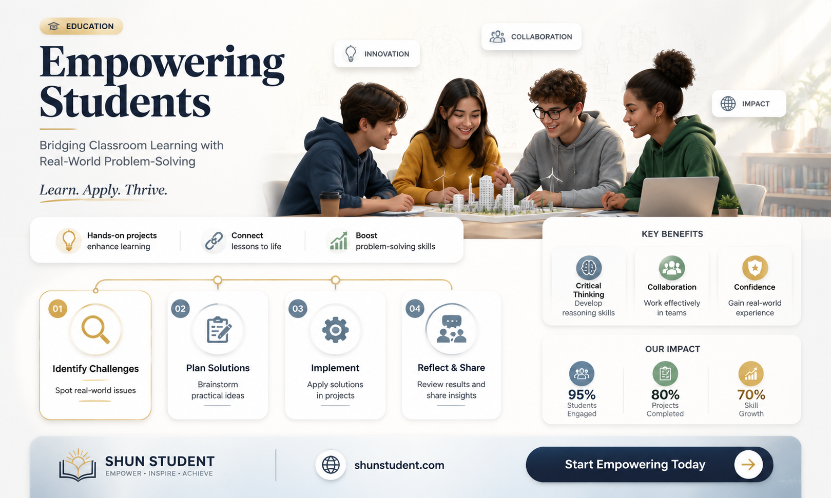 are you teaching your students to solve real-world problems